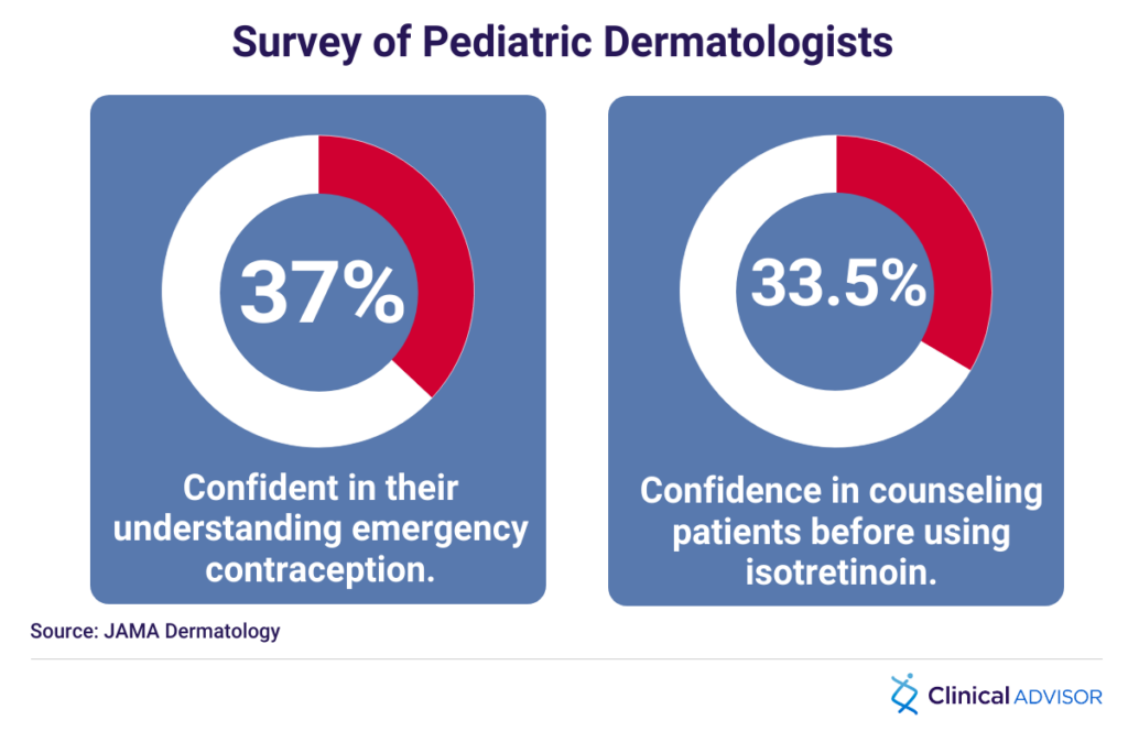Les dermatologues devraient-ils proposer une contraception d’urgence lorsqu’ils prescrivent de l’isotrétinoïne ?